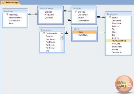 برقراری-ارتباط-بین-یک-تیبل-با-چندین-تیبل-بانک-اطلاعاتی-جدول-مشخصات-شناسنامه-فرد-relation-کلید-خارجی-در-جدول-دیتابیس-ساخت-دیتابیس-با-جداول-زیاد-و-ایجاد-رابطه-بین-جداول-و-نحوه-تعریف-کلید-خارجی-database-تیبل-یا-جدول-بانک-اطلاعاتی-access